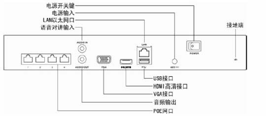 DS-7700N-E2