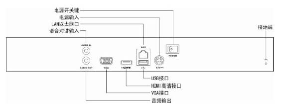 DS-7800N-SNH