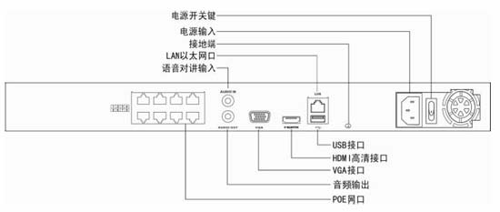 DS-7816N-SHT/P