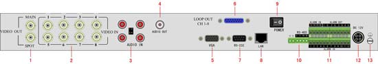 DS-7208h-S