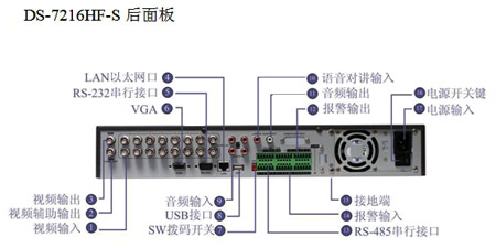 7216HF-S