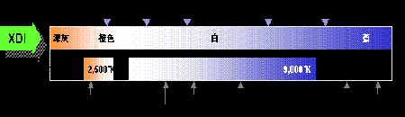 XDI